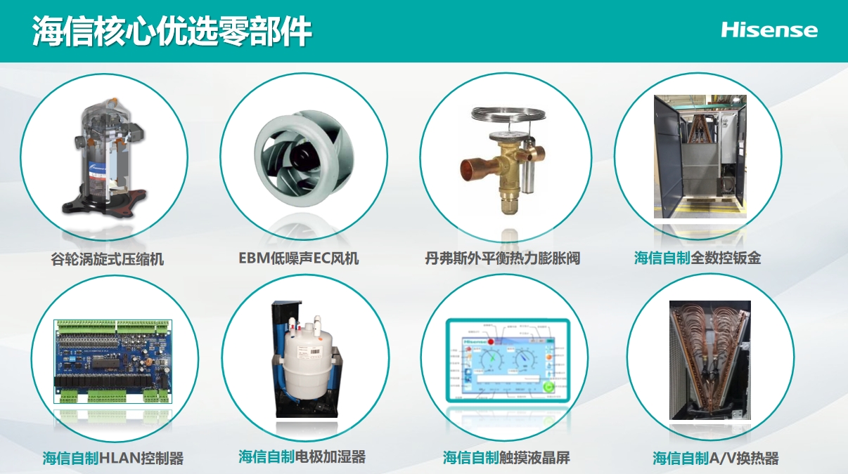 <a href=http://radiolumierefm.com/news_article?news_id=264>海信<a href=http://radiolumierefm.com/news_article?news_id=264>機(jī)房空調(diào)</a></a>之Hi-Wind信風(fēng)系列<a href=http://radiolumierefm.com/news_article?news_id=264>機(jī)房空調(diào)</a>介紹說(shuō)明